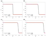 Quantum Computing for Fluid Dynamics (QCFD)