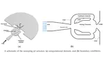 Jet Oscillation Frequency Characterization of a Sweeping Jet Actuator