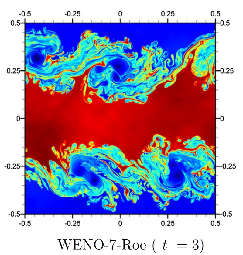 Evaluation of Riemann flux solvers for WENO reconstruction schemes