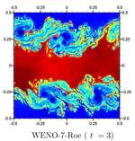 Evaluation of Riemann flux solvers for WENO reconstruction schemes: Kelvin-Helmholtz instability