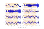 A Novel Approach in Realistic Wind Data Generation for The Safe Operation of Small Unmanned Aerial Systems in Urban Environment